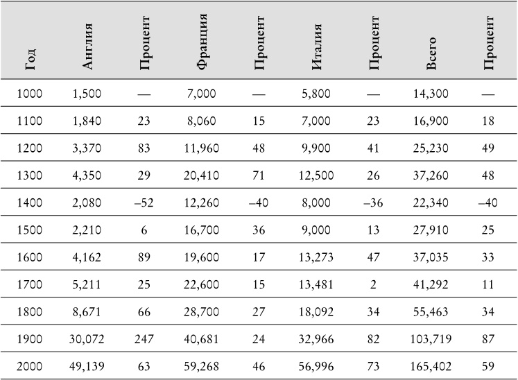 Иллюстрация к книге — Века перемен. События, люди, явления: какому столетию досталось больше всего? [i_021.jpg]