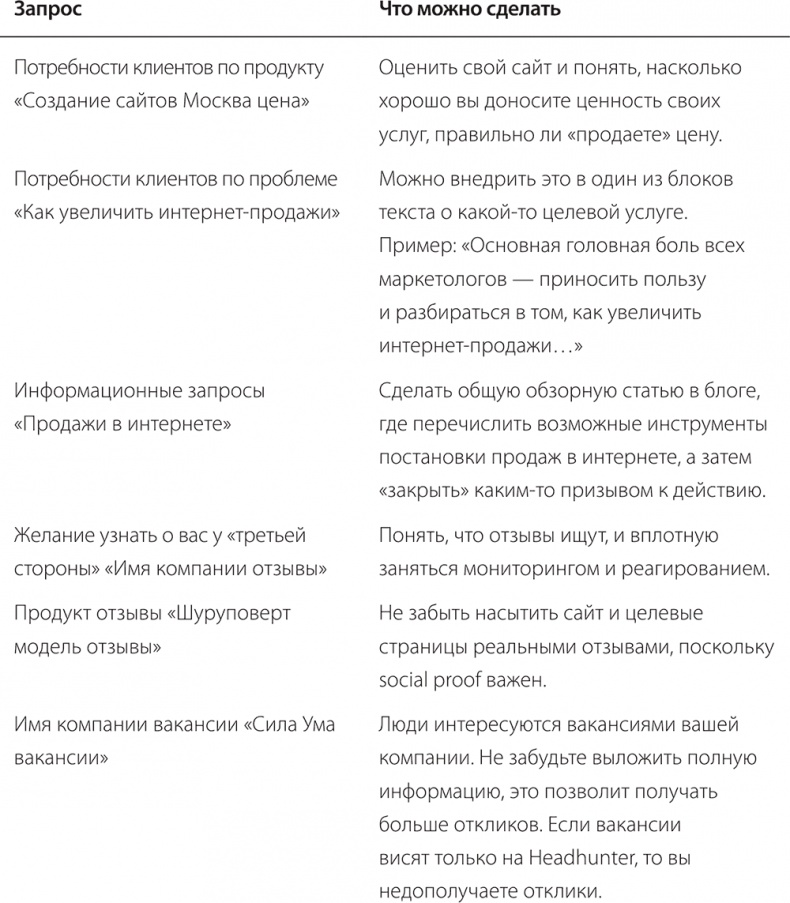 Иллюстрация к книге — Фидбэк. Получите обратную связь! [i_013.jpg]