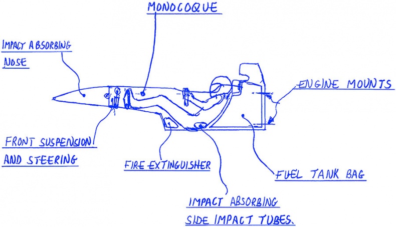 Иллюстрация к книге — Как построить машину. Автобиография величайшего конструктора «Формулы-1» [i_015.jpg]