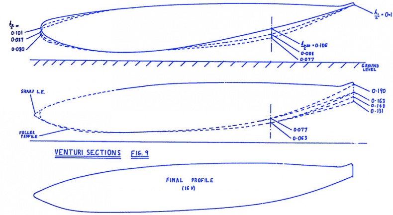 Иллюстрация к книге — Как построить машину. Автобиография величайшего конструктора «Формулы-1» [i_016.jpg]