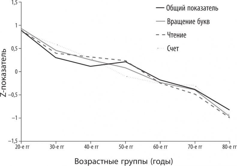 Иллюстрация к книге — Рассеянный ум. Как нашему древнему мозгу выжить в мире новейших цифровых технологий [i_004.jpg]
