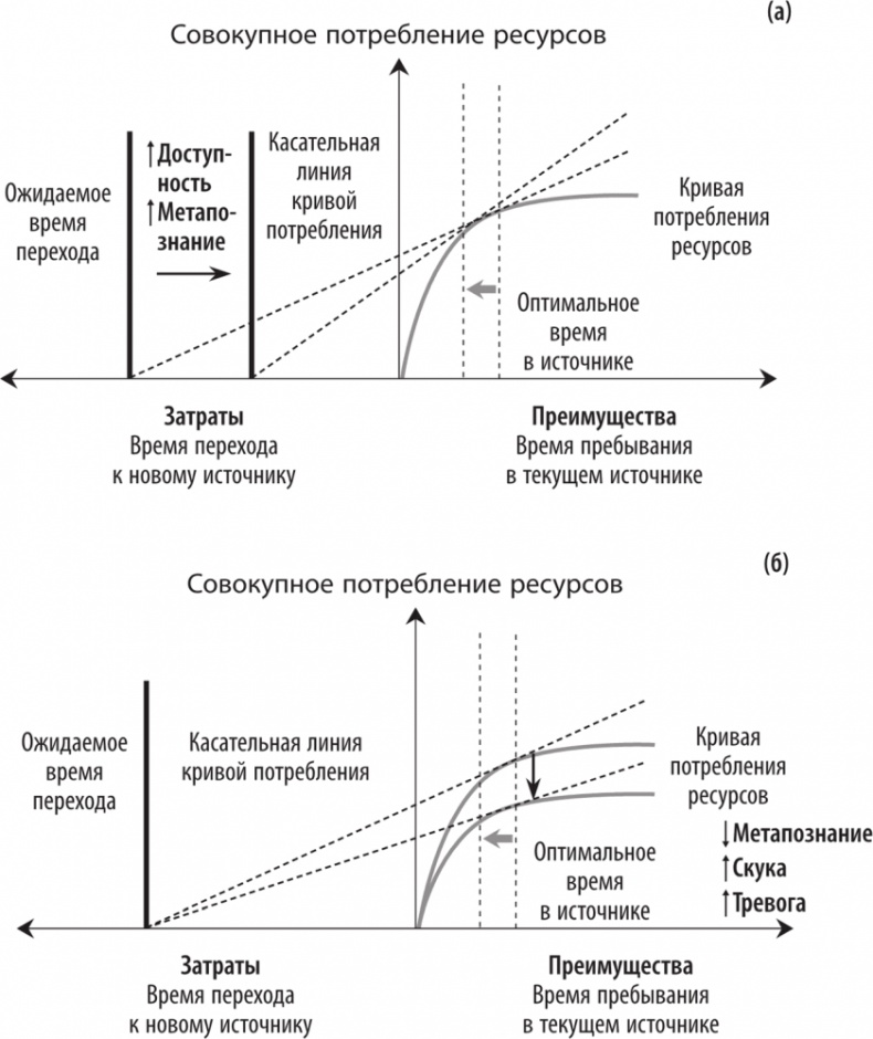 Иллюстрация к книге — Рассеянный ум. Как нашему древнему мозгу выжить в мире новейших цифровых технологий [i_012.jpg]