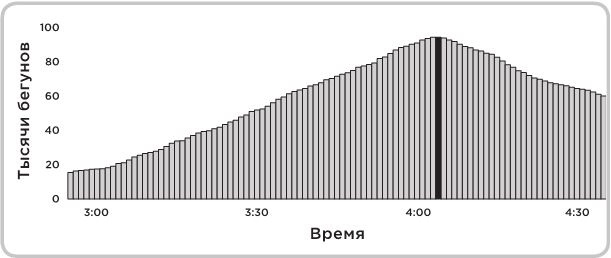 Иллюстрация к книге — Не оторваться. Почему наш мозг любит всё новое и так ли это хорошо в эпоху интернета [i_004.jpg]