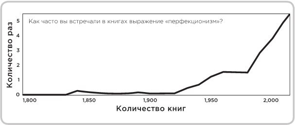 Иллюстрация к книге — Не оторваться. Почему наш мозг любит всё новое и так ли это хорошо в эпоху интернета [i_007.jpg]