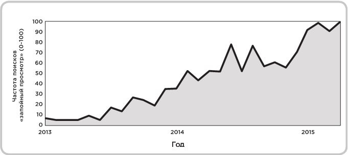 Иллюстрация к книге — Не оторваться. Почему наш мозг любит всё новое и так ли это хорошо в эпоху интернета [i_018.jpg]
