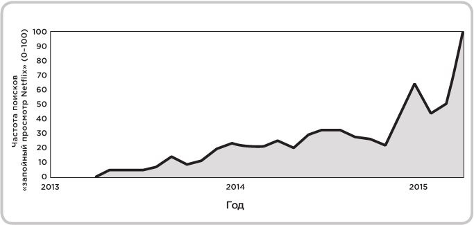 Иллюстрация к книге — Не оторваться. Почему наш мозг любит всё новое и так ли это хорошо в эпоху интернета [i_019.jpg]