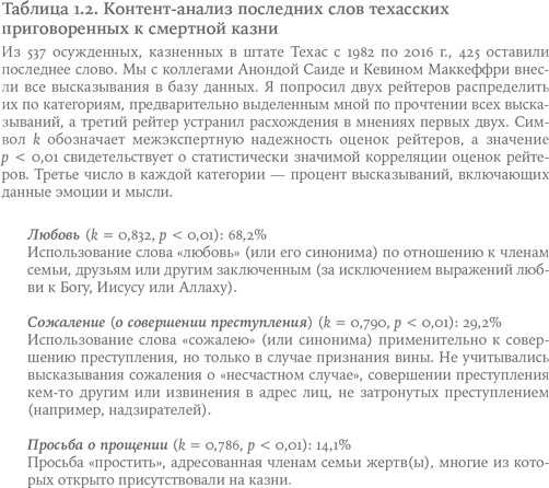 Иллюстрация к книге — Небеса на земле. Научный взгляд на загробную жизнь, бессмертие и утопии [i_003.jpg]