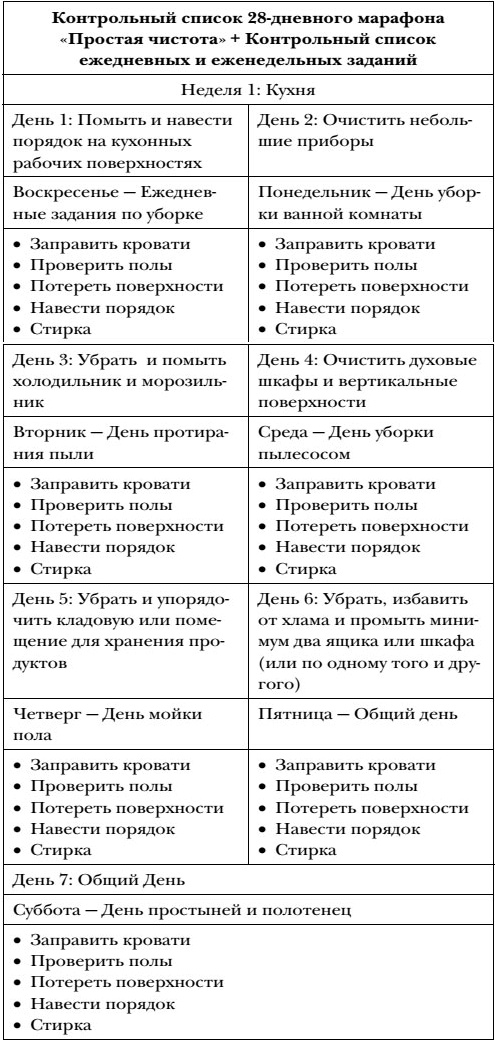 Иллюстрация к книге — Волшебная уборка. Идеальный порядок в доме за 10 минут в день [i_007.jpg]