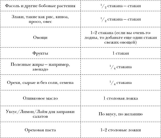 Иллюстрация к книге — Измени себя за 22 дня. Веганская программа, которая преобразит ваше тело и вашу жизнь [_2.jpg]