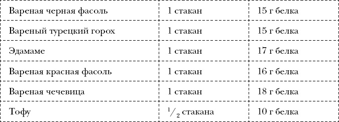 Иллюстрация к книге — Измени себя за 22 дня. Веганская программа, которая преобразит ваше тело и вашу жизнь [_4.jpg]