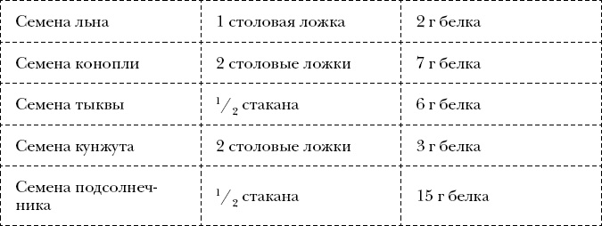Иллюстрация к книге — Измени себя за 22 дня. Веганская программа, которая преобразит ваше тело и вашу жизнь [_6.jpg]
