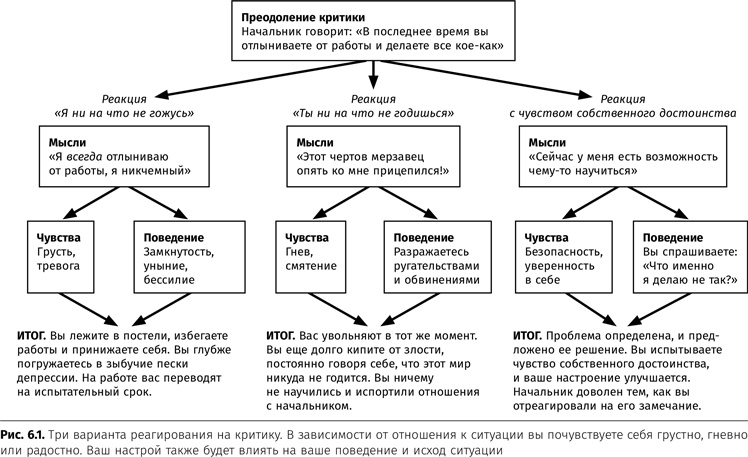 Иллюстрация к книге — Терапия настроения. Клинически доказанный способ победить депрессию без таблеток [i_031.jpg]