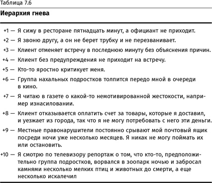 Иллюстрация к книге — Терапия настроения. Клинически доказанный способ победить депрессию без таблеток [i_038.jpg]