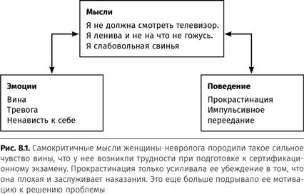 Иллюстрация к книге — Терапия настроения. Клинически доказанный способ победить депрессию без таблеток [i_039.jpg]
