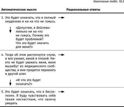 Иллюстрация к книге — Терапия настроения. Клинически доказанный способ победить депрессию без таблеток [i_047.jpg]