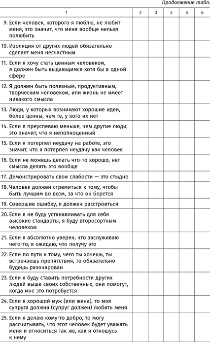 Иллюстрация к книге — Терапия настроения. Клинически доказанный способ победить депрессию без таблеток [i_054.jpg]