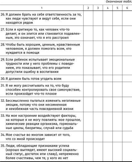 Иллюстрация к книге — Терапия настроения. Клинически доказанный способ победить депрессию без таблеток [i_055.jpg]