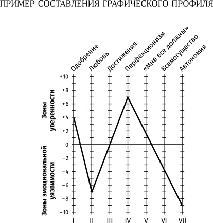 Иллюстрация к книге — Терапия настроения. Клинически доказанный способ победить депрессию без таблеток [i_058.jpg]