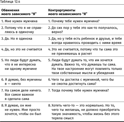 Иллюстрация к книге — Терапия настроения. Клинически доказанный способ победить депрессию без таблеток [i_066.jpg]