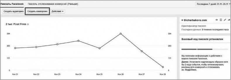 Иллюстрация к книге — Таргетированная реклама. Точно в яблочко [i_021.jpg]