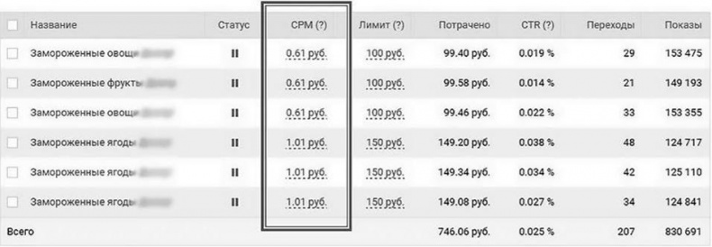 Иллюстрация к книге — Таргетированная реклама. Точно в яблочко [i_117.jpg]