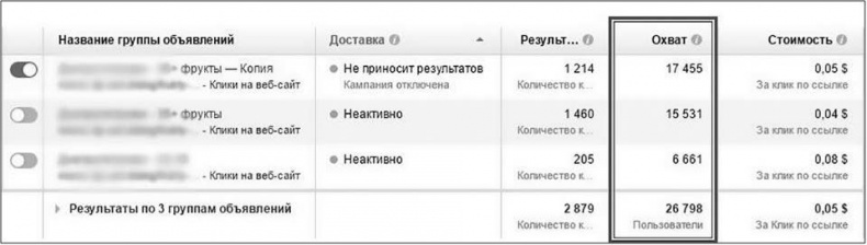 Иллюстрация к книге — Таргетированная реклама. Точно в яблочко [i_118.jpg]