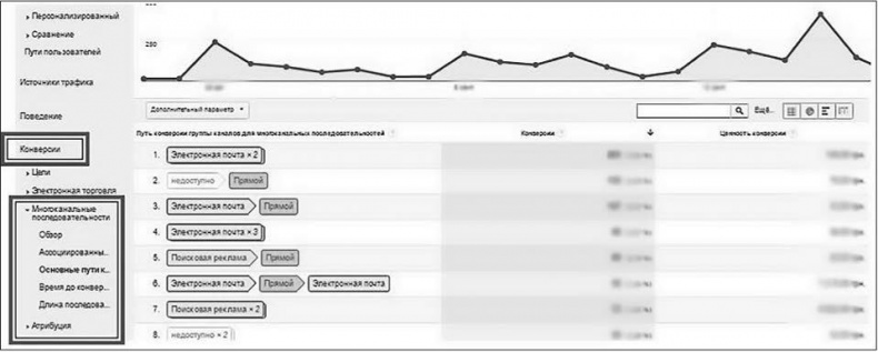 Иллюстрация к книге — Таргетированная реклама. Точно в яблочко [i_126.jpg]