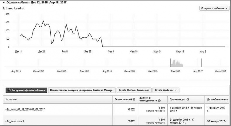 Иллюстрация к книге — Таргетированная реклама. Точно в яблочко [i_166.jpg]