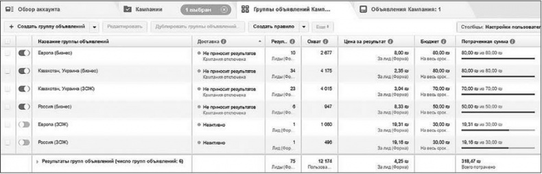 Иллюстрация к книге — Таргетированная реклама. Точно в яблочко [i_176.jpg]