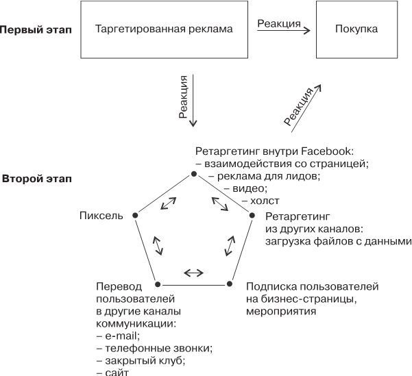 Иллюстрация к книге — Таргетированная реклама. Точно в яблочко [i_179.jpg]