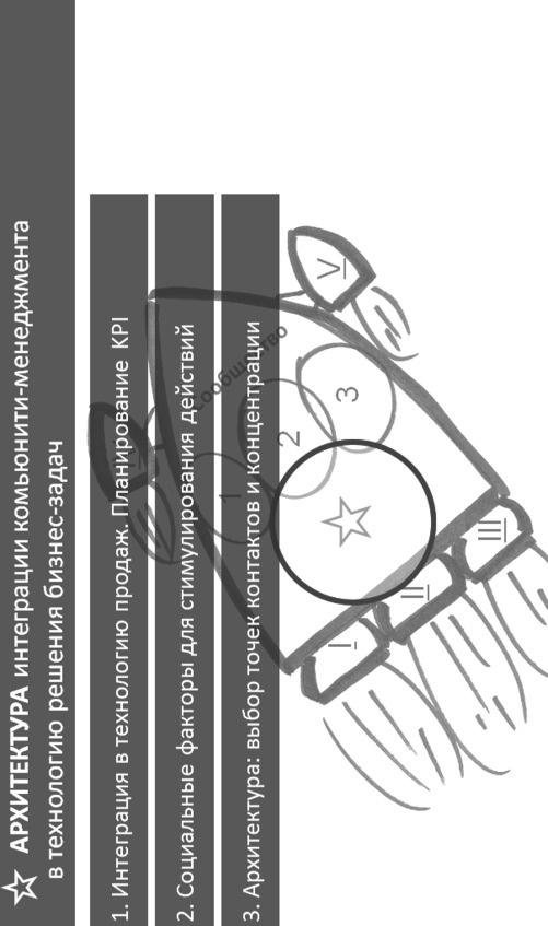 Иллюстрация к книге — Комьюнити-менеджмент. Стратегия и практика выращивания лояльных сообществ [i_100.jpg]
