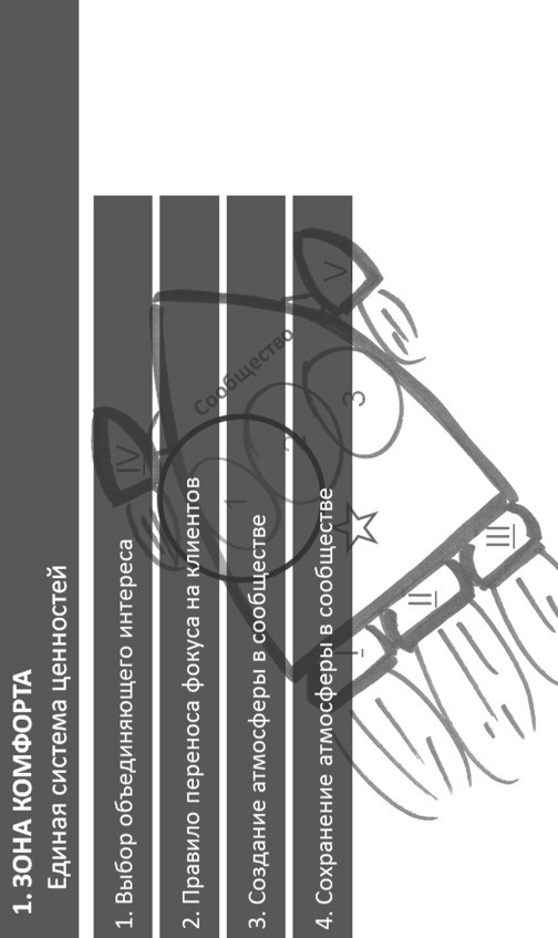 Иллюстрация к книге — Комьюнити-менеджмент. Стратегия и практика выращивания лояльных сообществ [i_101.jpg]