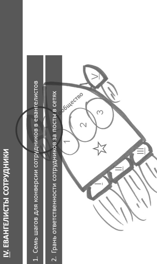 Иллюстрация к книге — Комьюнити-менеджмент. Стратегия и практика выращивания лояльных сообществ [i_107.jpg]