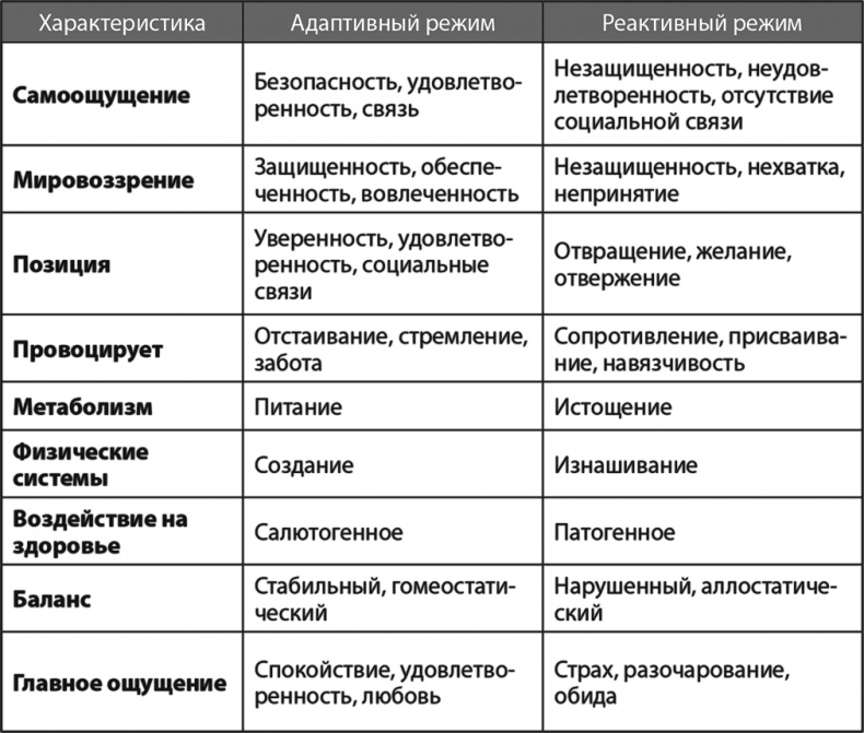 Иллюстрация к книге — Жизнь в стиле Fun. Что делает нас довольными, спокойными и уверенными [i_004.jpg]