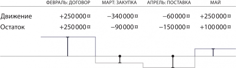 Иллюстрация к книге — Бизнес без MBA. Под редакцией Максима Ильяхова [i_016.jpg]