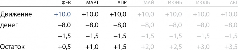 Иллюстрация к книге — Бизнес без MBA. Под редакцией Максима Ильяхова [i_020.jpg]