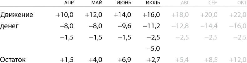 Иллюстрация к книге — Бизнес без MBA. Под редакцией Максима Ильяхова [i_022.jpg]