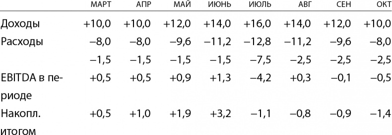 Иллюстрация к книге — Бизнес без MBA. Под редакцией Максима Ильяхова [i_023.jpg]