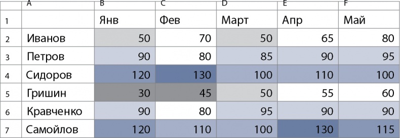 Иллюстрация к книге — Бизнес без MBA. Под редакцией Максима Ильяхова [i_036.jpg]
