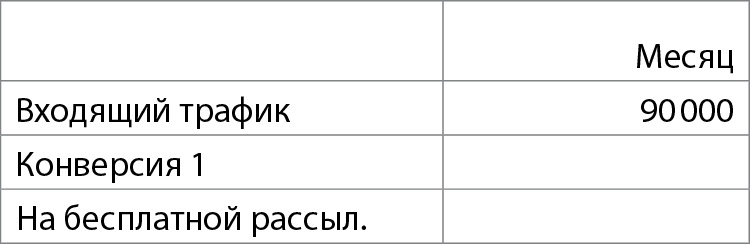 Иллюстрация к книге — Бизнес без MBA. Под редакцией Максима Ильяхова [i_038.jpg]