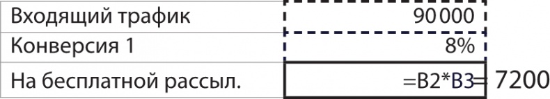 Иллюстрация к книге — Бизнес без MBA. Под редакцией Максима Ильяхова [i_039.jpg]