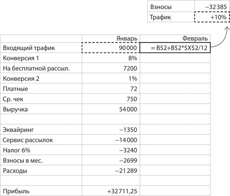 Иллюстрация к книге — Бизнес без MBA. Под редакцией Максима Ильяхова [i_044.jpg]