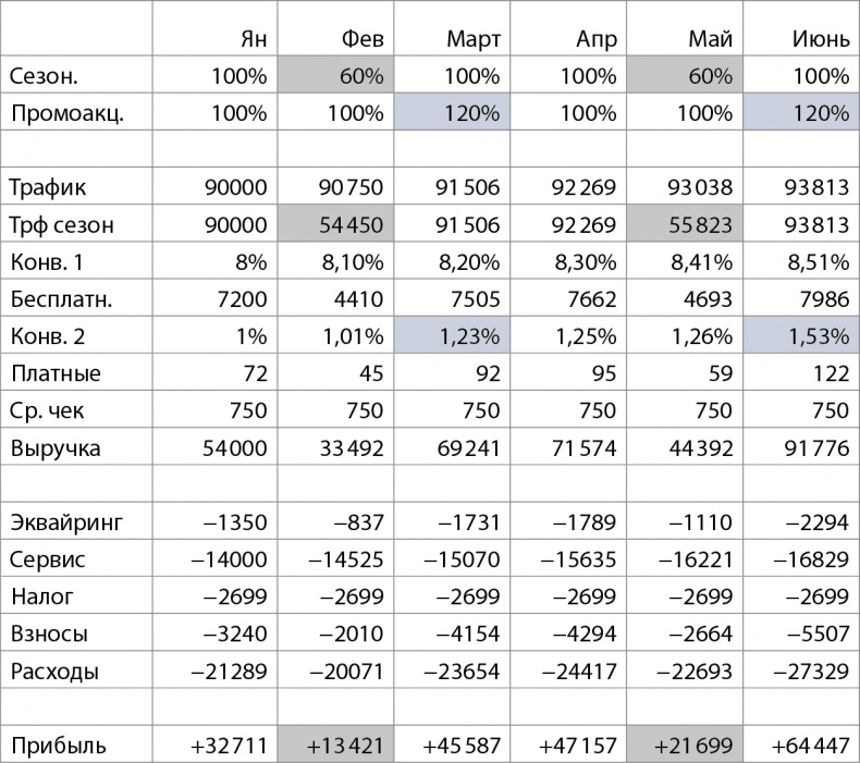 Иллюстрация к книге — Бизнес без MBA. Под редакцией Максима Ильяхова [i_049.jpg]