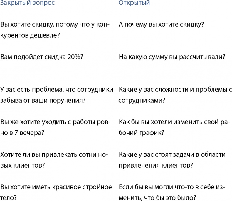 Иллюстрация к книге — Бизнес без MBA. Под редакцией Максима Ильяхова [i_056.jpg]