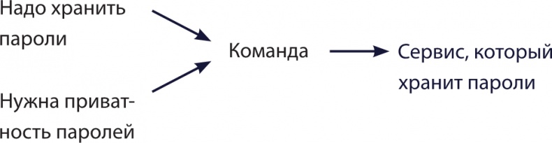 Иллюстрация к книге — Бизнес без MBA. Под редакцией Максима Ильяхова [i_058.jpg]