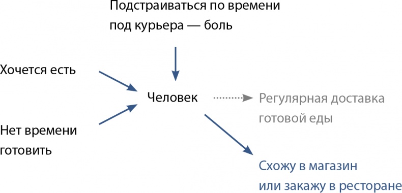 Иллюстрация к книге — Бизнес без MBA. Под редакцией Максима Ильяхова [i_061.jpg]
