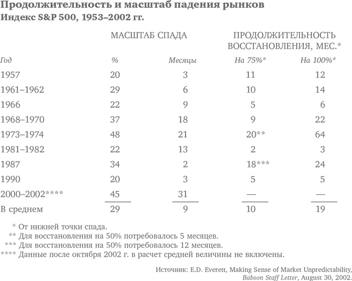 Иллюстрация к книге — Десять главных правил для начинающего инвестора [i_002.jpg]