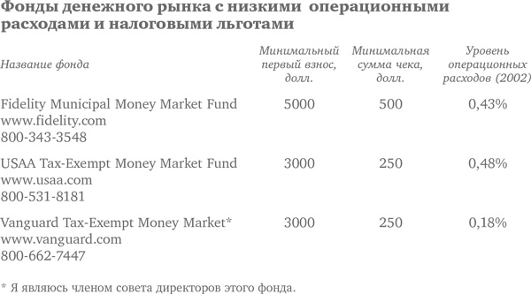 Иллюстрация к книге — Десять главных правил для начинающего инвестора [i_009.jpg]