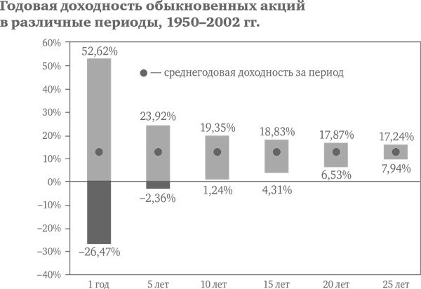Иллюстрация к книге — Десять главных правил для начинающего инвестора [i_015.jpg]
