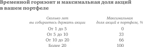 Иллюстрация к книге — Десять главных правил для начинающего инвестора [i_016.jpg]